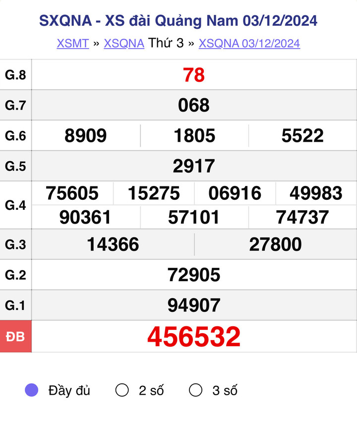XSQNA 3/12, kết quả xổ số Quảng Nam hôm nay 3/12/2024.