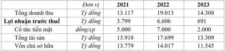 PVFCCo lọt Top 50 công ty kinh doanh hiệu quả nhất Việt Nam năm 2024 - 3