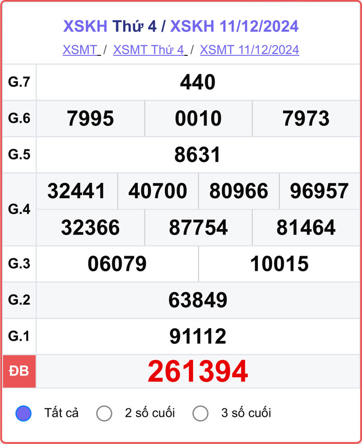XSKH 11/12, kết quả xổ số Khánh Hòa hôm nay 11/12/2024.