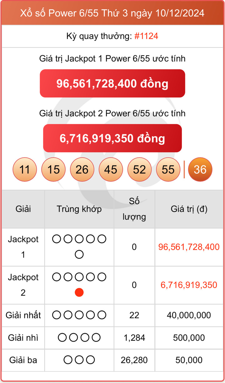 Vietlott 10/12, kết quả xổ số Vietlott Power 6/55 hôm nay ngày 10/12/2024
