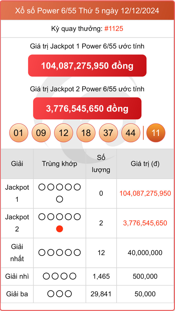 Vietlott 12/12, kết quả xổ số Power 6/55 hôm nay ngày 12/12/2024