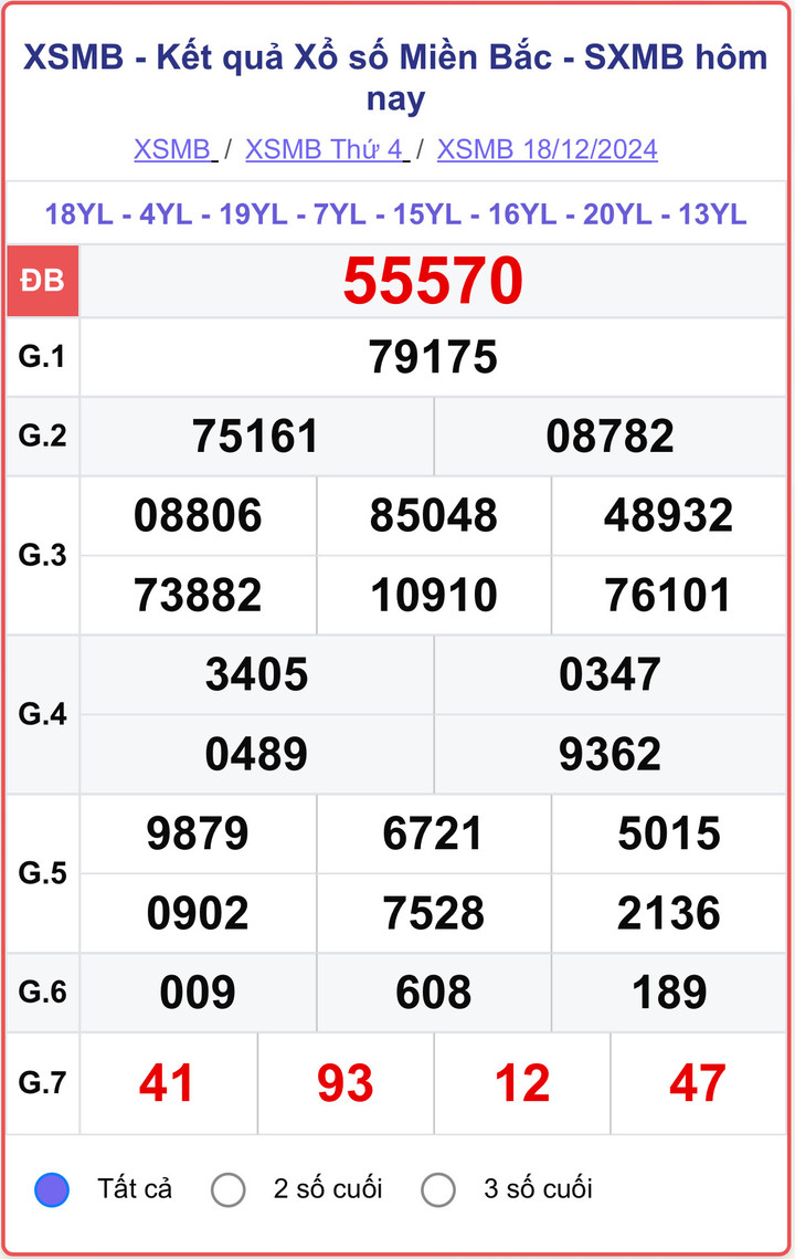 XSMB 18/12, kết quả xổ số miền Bắc hôm nay 18/12/2024.