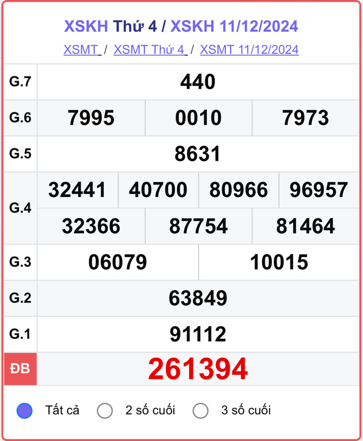 XSKH 11/12, kết quả xổ số Khánh Hòa hôm nay 11/12/2024.