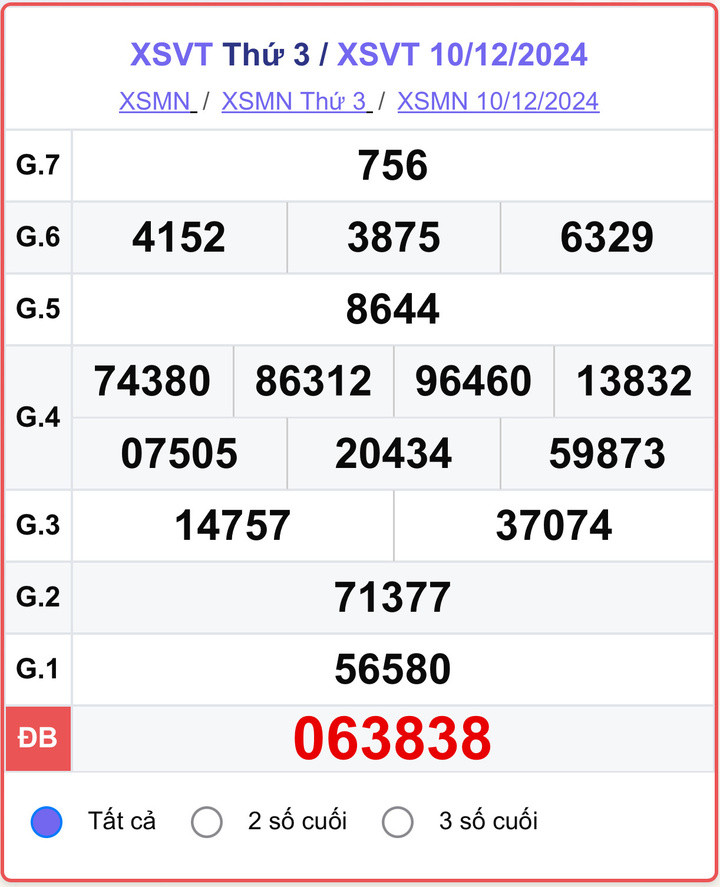 XSVT 10/12, kết quả xổ số Vũng Tàu hôm nay 10/12/2024.