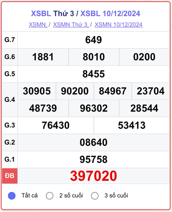 XSBL 10/12, kết quả xổ số Bạc Liêu hôm nay 10/12/2024.