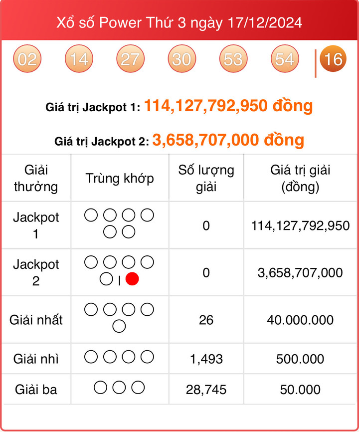 Vietlott 17/12, kết quả xổ số Power 6/55 hôm nay ngày 17/12/2024