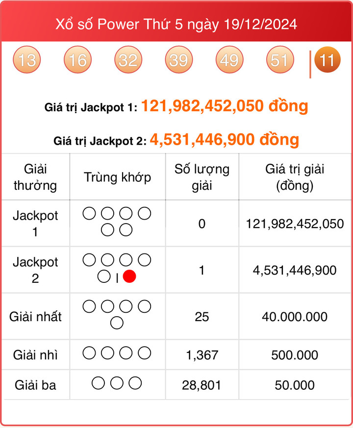 Vietlott 19/12, kết quả xổ số Power 6/55 hôm nay ngày 19/12/2024