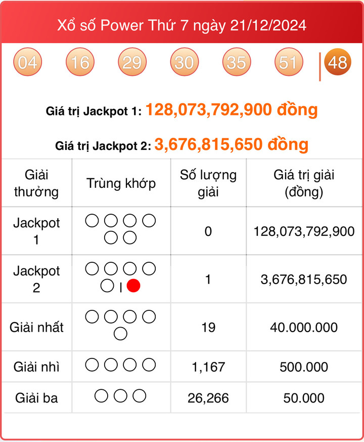 Vietlott 21/12, kết quả xổ số Power 6/55 hôm nay 21/12/2024
