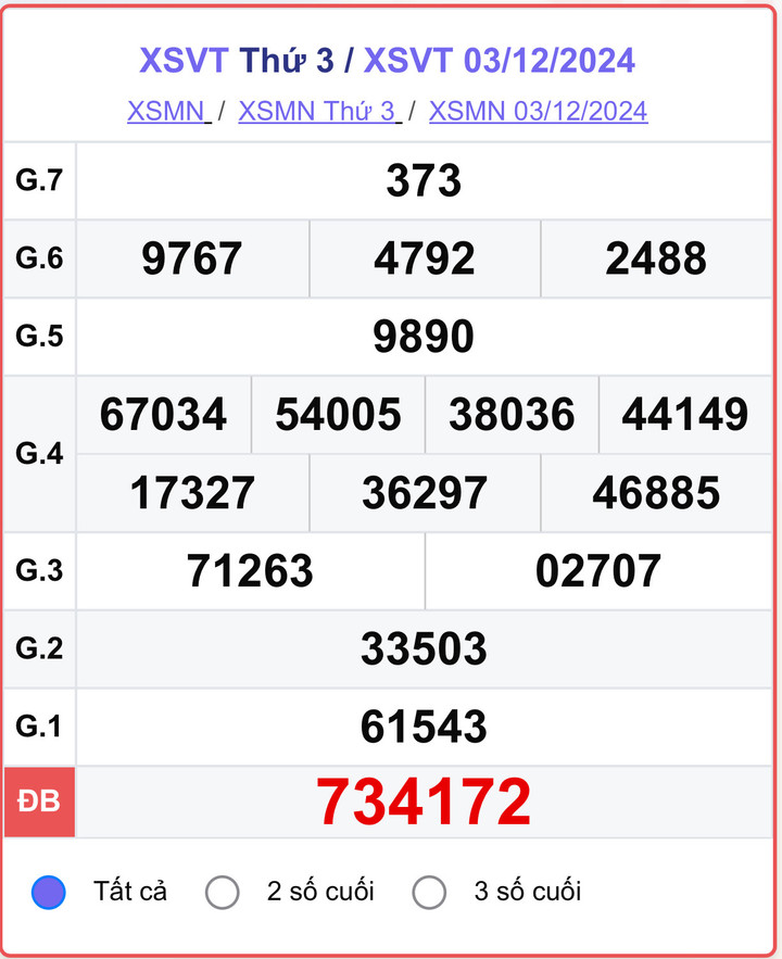 XSVT 3/12, kết quả xổ số Vũng Tàu hôm nay 3/12/2024.