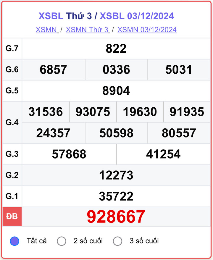 XSBL 3/12, kết quả xổ số Bạc Liêu hôm nay 3/12/2024.