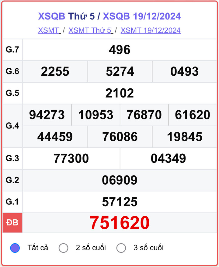 XSQB 19/12, kết quả xổ số Quảng Bình hôm nay 19/12/2024.