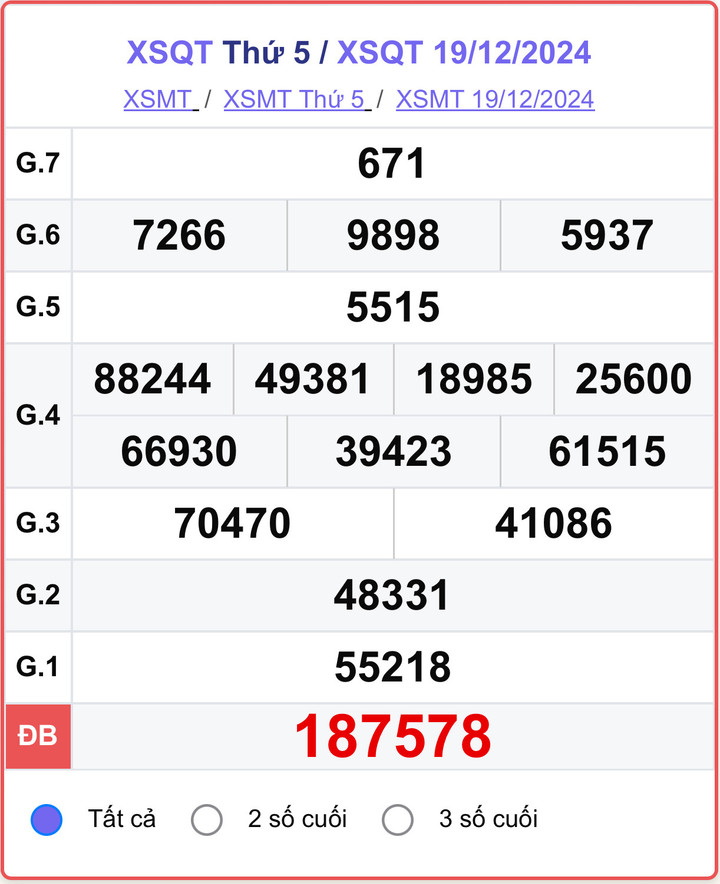 XSQT 19/12, kết quả xổ số Quảng Trị hôm nay 19/12/2024.