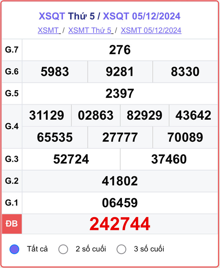 XSQT 5/12, kết quả xổ số Quảng Trị hôm nay 5/12/2024.