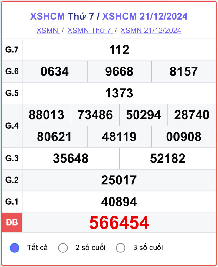 XSHCM 21/12, kết quả xổ số TP.HCM hôm nay 21/12/2024.