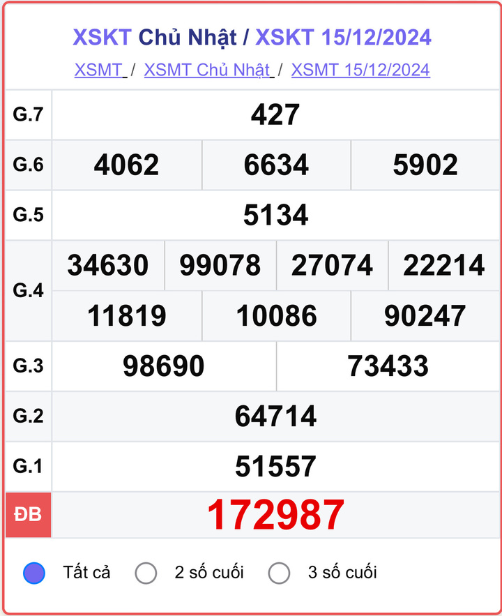 XSKT 15/12, kết quả xổ số Kon Tum hôm nay 15/12/2024.