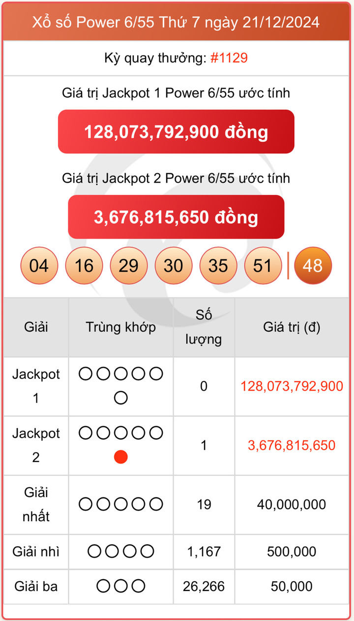 Vietlott 21/12, kết quả xổ số Vietlott Power 6/55 hôm nay ngày 21/12/2024