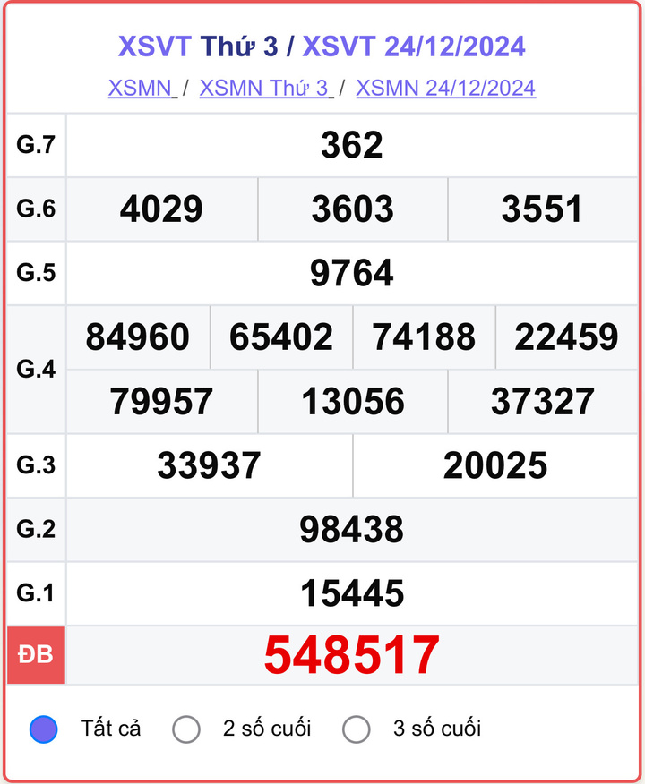 XSVT 24/12, kết quả xổ số Vũng Tàu hôm nay 24/12/2024.