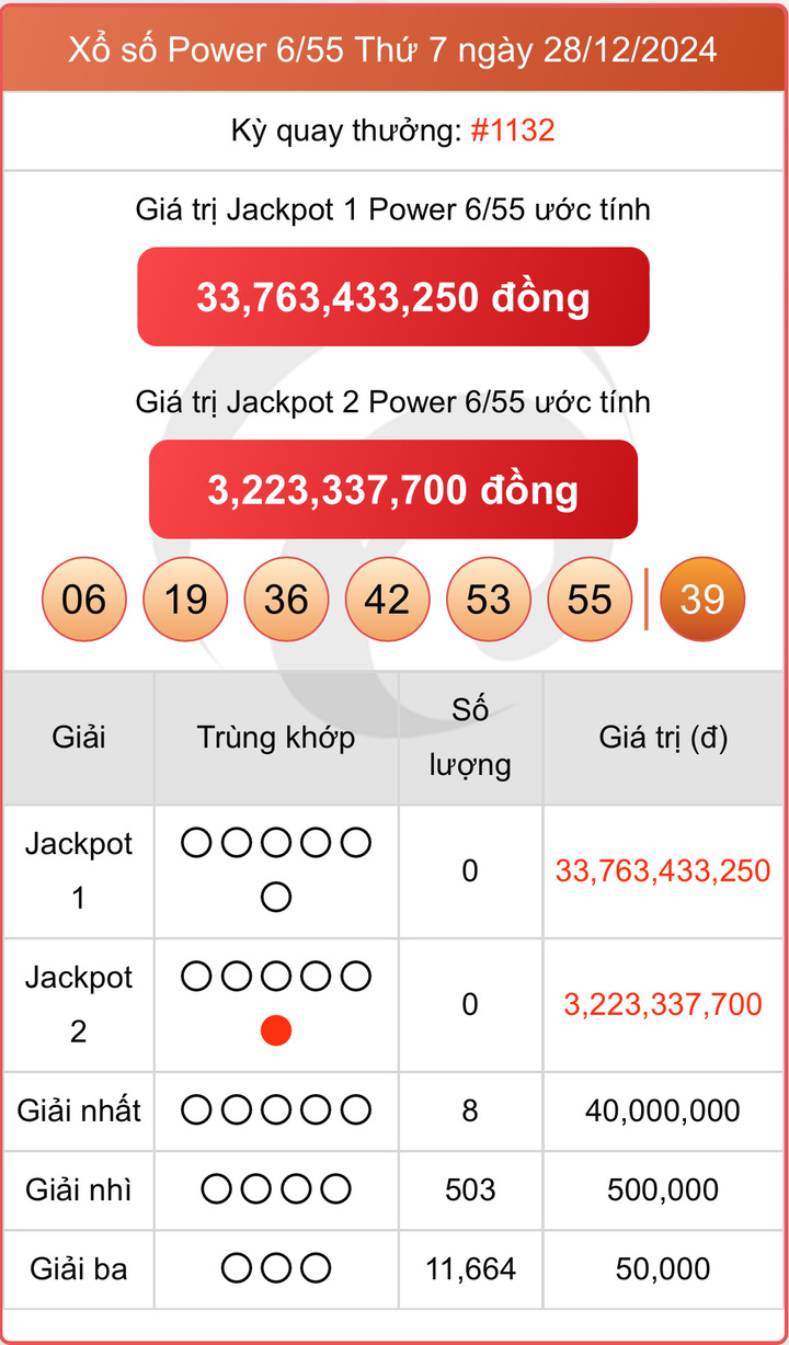 Vietlott 28/12, kết quả xổ số Power 6/55 hôm nay 28/12/2024
