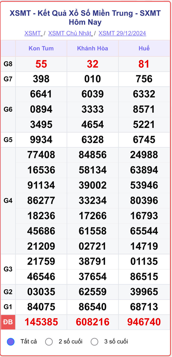 XSMT 29/12, kết quả xổ số miền Trung hôm nay 29/12/2024.