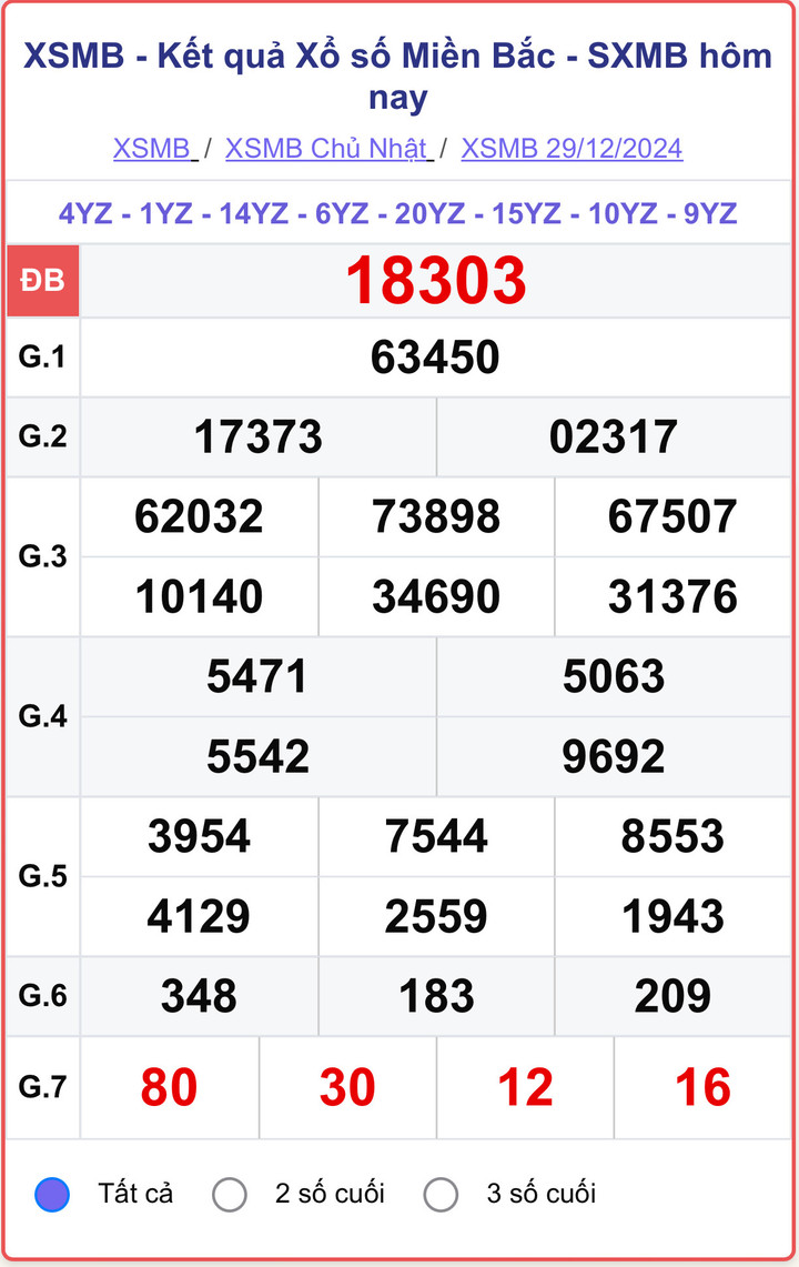 XSMB 29/12, kết quả xổ số miền Bắc hôm nay 29/12/2024.