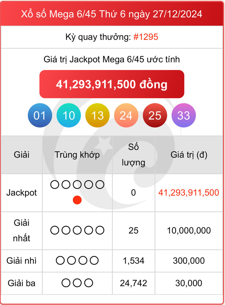 Vietlott 27/12, kết quả xổ số Vietlott Mega 6/45 hôm nay 27/12/2024