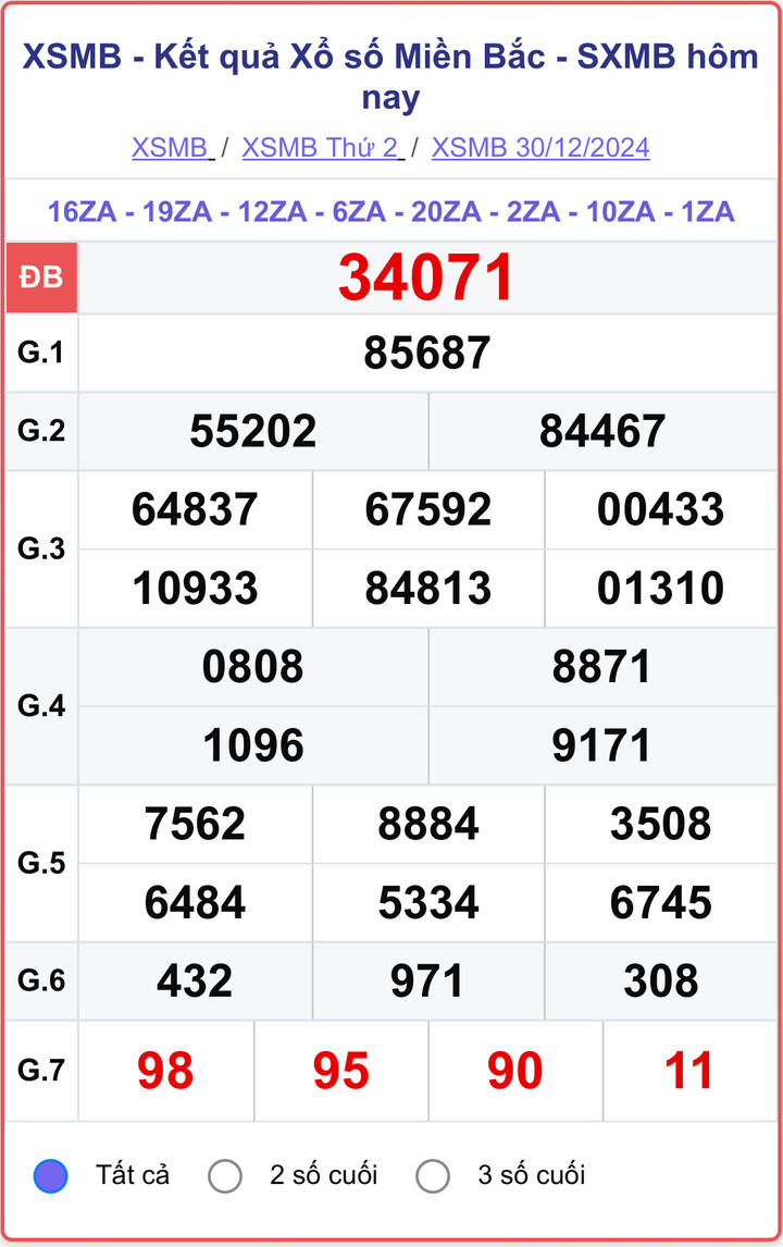 XSMB 30/12, kết quả xổ số miền Bắc hôm nay 30/12/2024.
