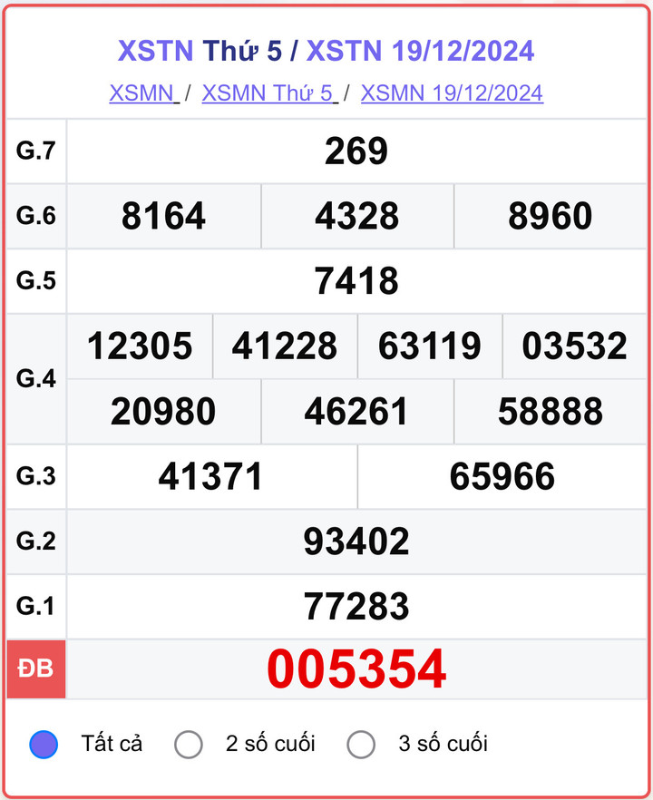 XSQT 19/12, kết quả xổ số Quảng Trị hôm nay 19/12/2024.