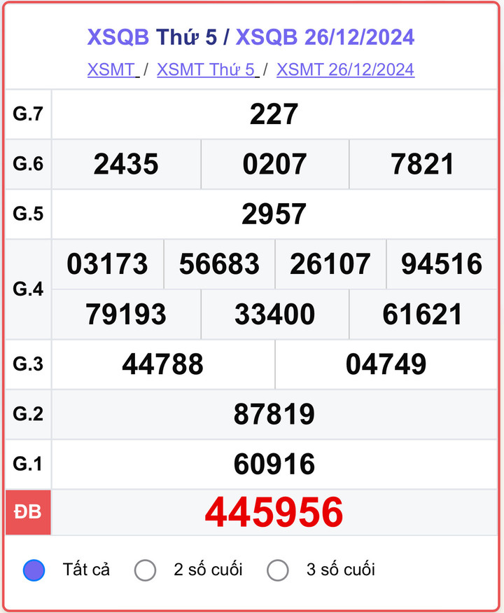 XSQB 26/12, kết quả xổ số Quảng Bình hôm nay 26/12/2024.