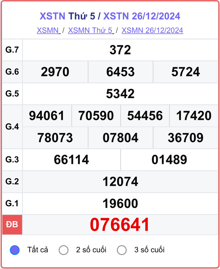 XSTN 26/12, kết quả xổ số Tây Ninh ngày 26/12/2024.