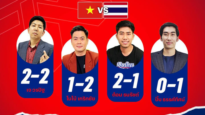 Nhà báo Tom Thanarat là người duy nhất dự đoán ĐT Việt Nam giành chiến thắng với tỉ số 2-1