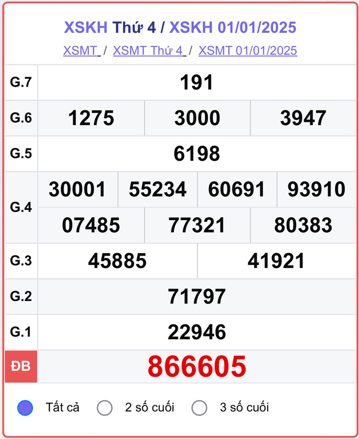XSKH 1/1, kết quả xổ số Khánh Hòa hôm nay 1/1/2025.
