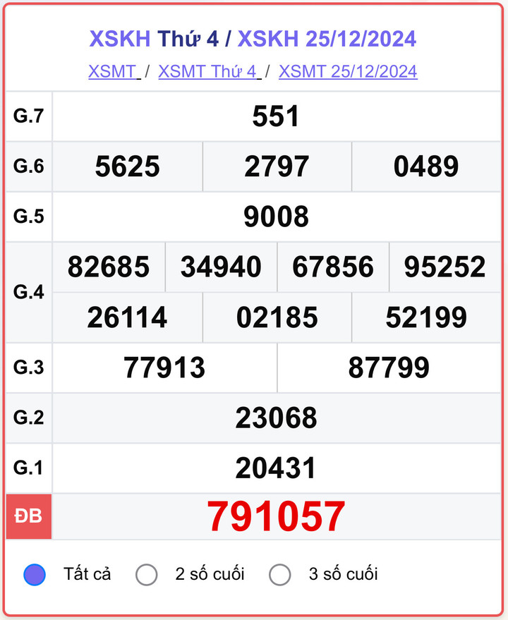 XSKH 25/12, kết quả xổ số Khánh Hòa hôm nay 25/12/2024.