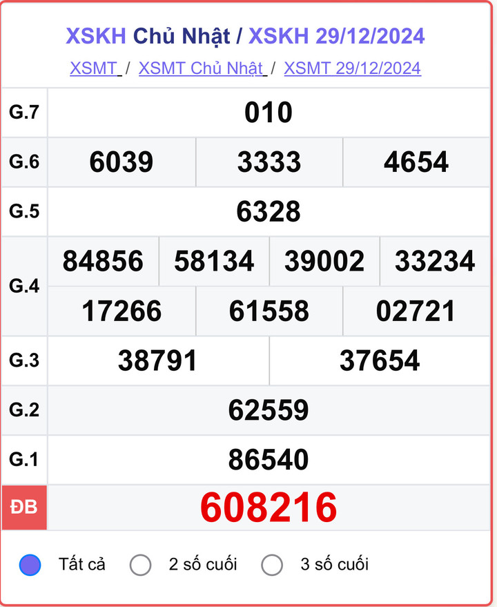 XSKH 29/12, kết quả xổ số Khánh Hòa hôm nay 29/12/2024.