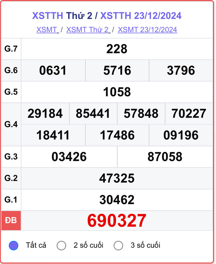 XSTTH 13/12, kết quả xổ số Thừa Thiên Huế ngày 13/12/2024.