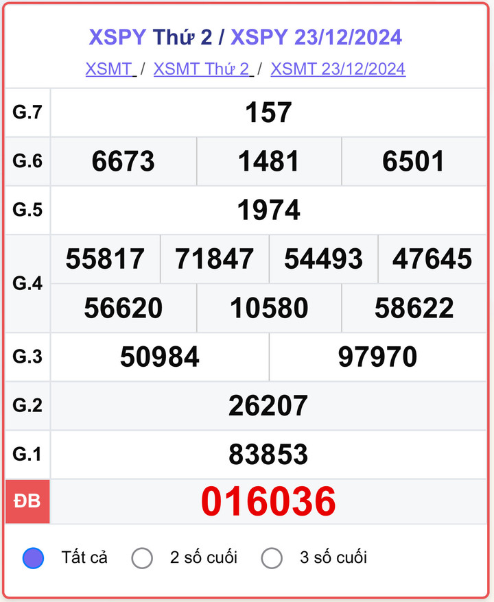 XSPY 23/12, kết quả xổ số Phú Yên hôm nay 23/12/2024.