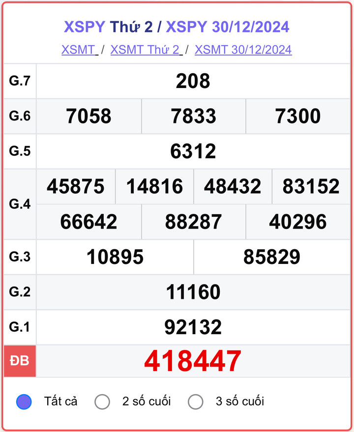 XSPY 30/12, kết quả xổ số Phú Yên hôm nay 30/12/2024.
