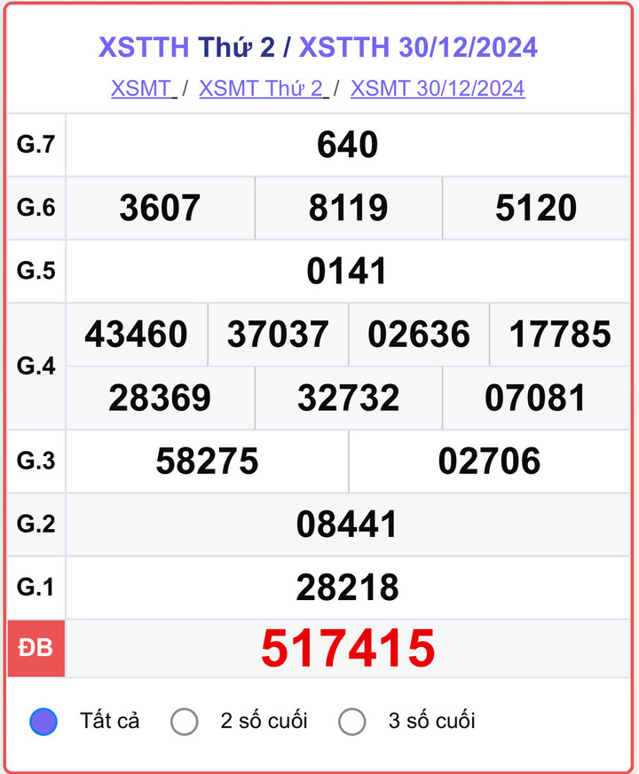 XSTTH 30/12, kết quả xổ số Thừa Thiên Huế ngày 30/12/2024.