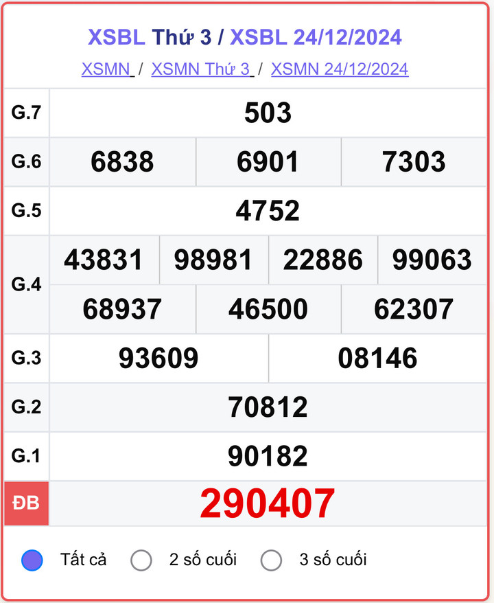XSBL 24/12, kết quả xổ số Bạc Liêu hôm nay 24/12/2024.