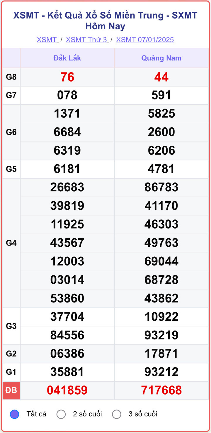 XSMT 7/1, kết quả xổ số miền Trung ngày 7/1/2025.