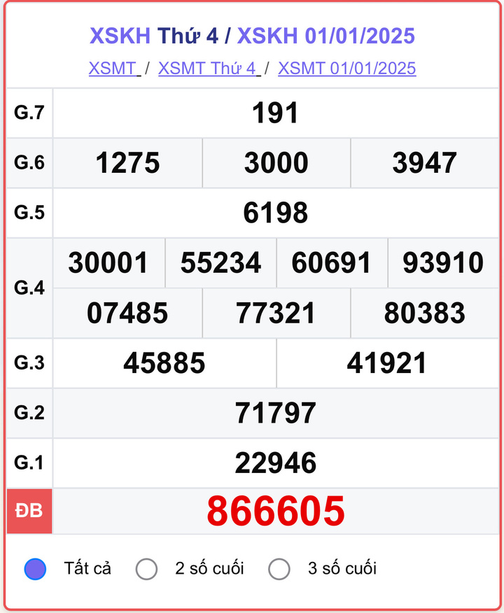 XSKH 1/1, kết quả xổ số Khánh Hòa hôm nay 1/1/2025.