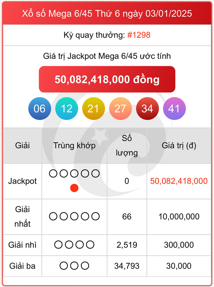 Vietlott 3/1, kết quả xổ số Vietlott Mega hôm nay 3/1/2025