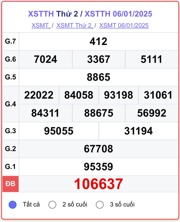 XSTTH 6/1, kết quả xổ số Thừa Thiên Huế ngày 6/1/2025.