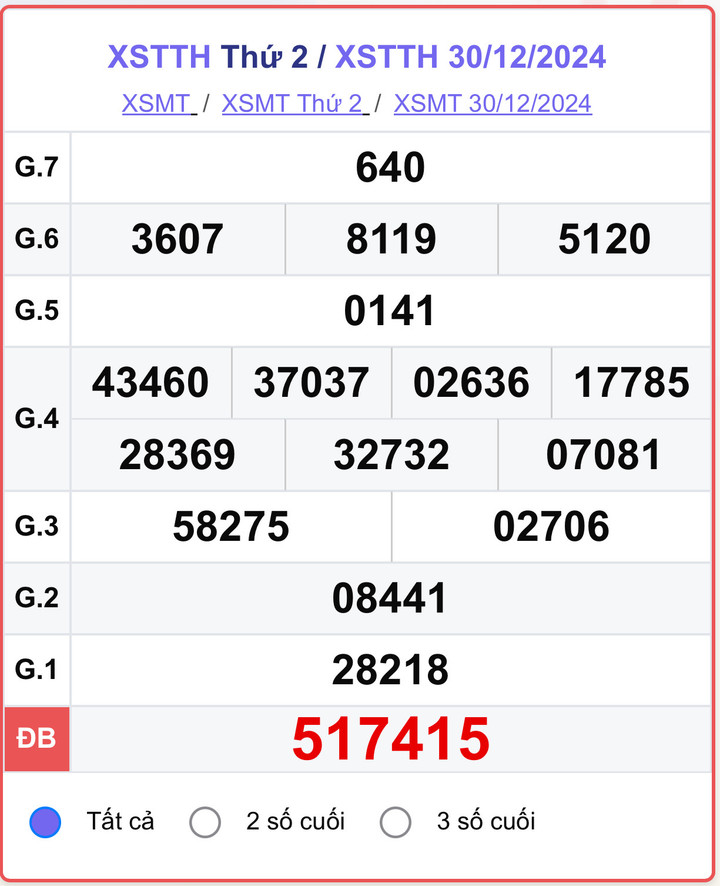 XSTTH 30/12, kết quả xổ số Thừa Thiên Huế ngày 30/12/2024.