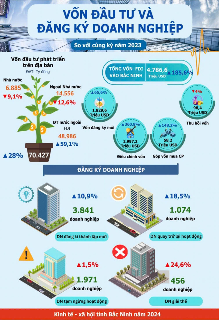 Bắc Ninh - Vùng đất Kinh Bắc khởi sắc đầu tư - 1