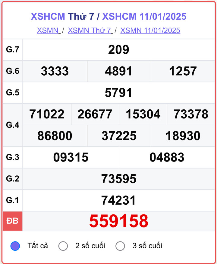 XSHCM 11/1, kết quả xổ số TP.HCM hôm nay 11/1/2025.