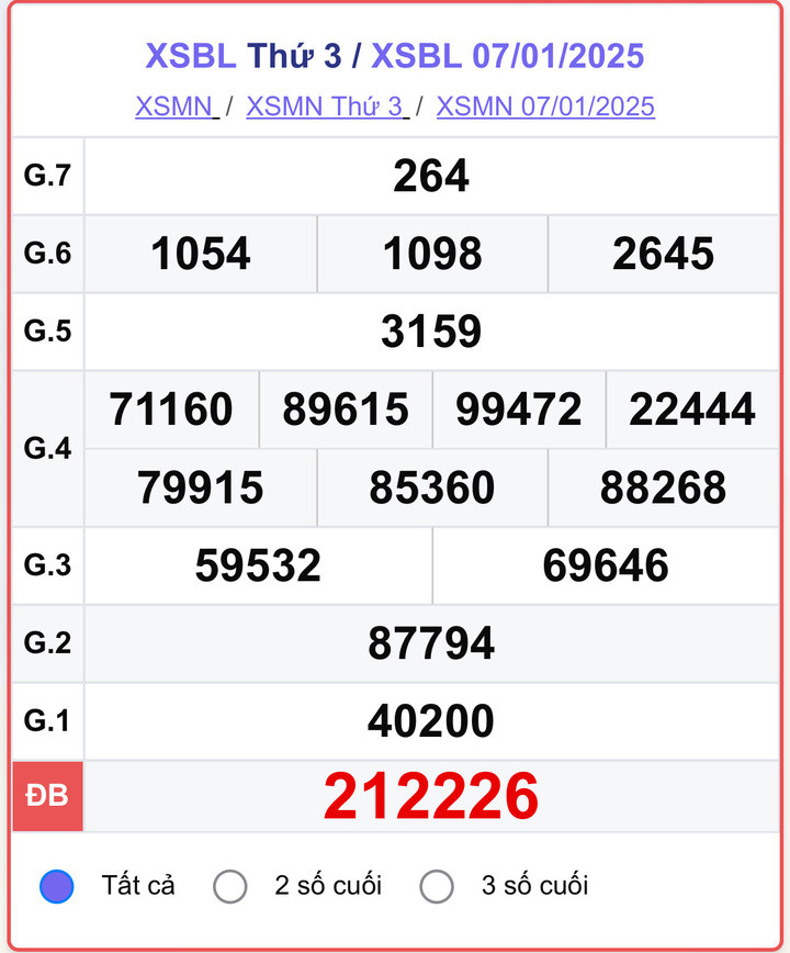 XSBL 7/1, kết quả xổ số Bạc Liêu hôm nay 7/1/2025.