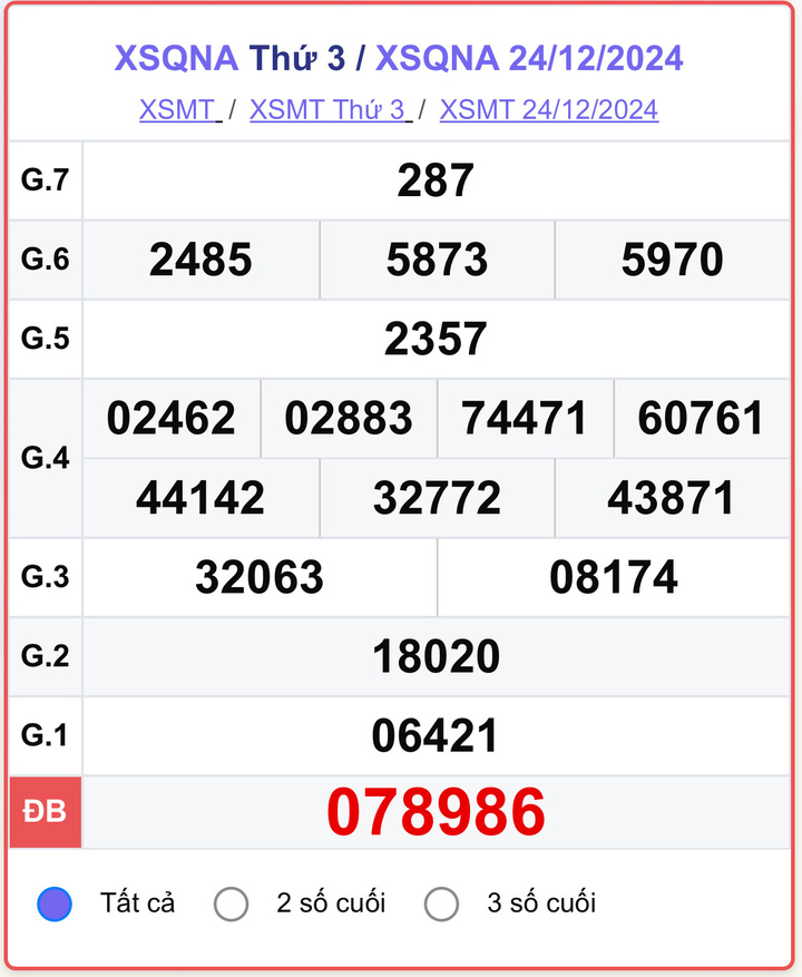 XSQNA 24/12, kết quả xổ số Quảng Nam hôm nay 24/12/2024.