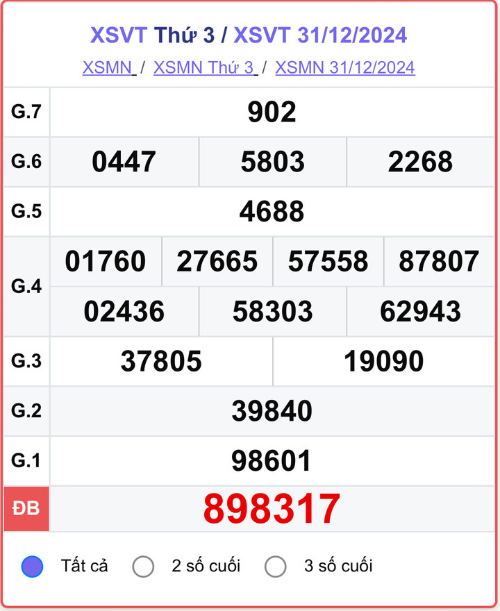XSVT 31/12, kết quả xổ số Vũng Tàu hôm nay 31/12/2024.