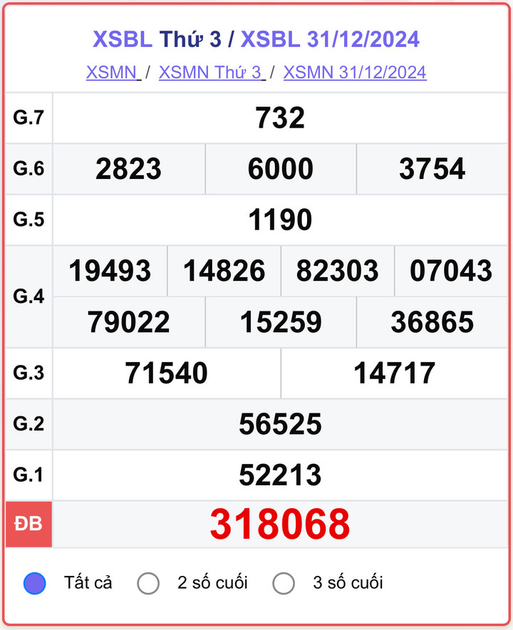 XSBL 31/12, kết quả xổ số Bạc Liêu hôm nay 31/12/2024.