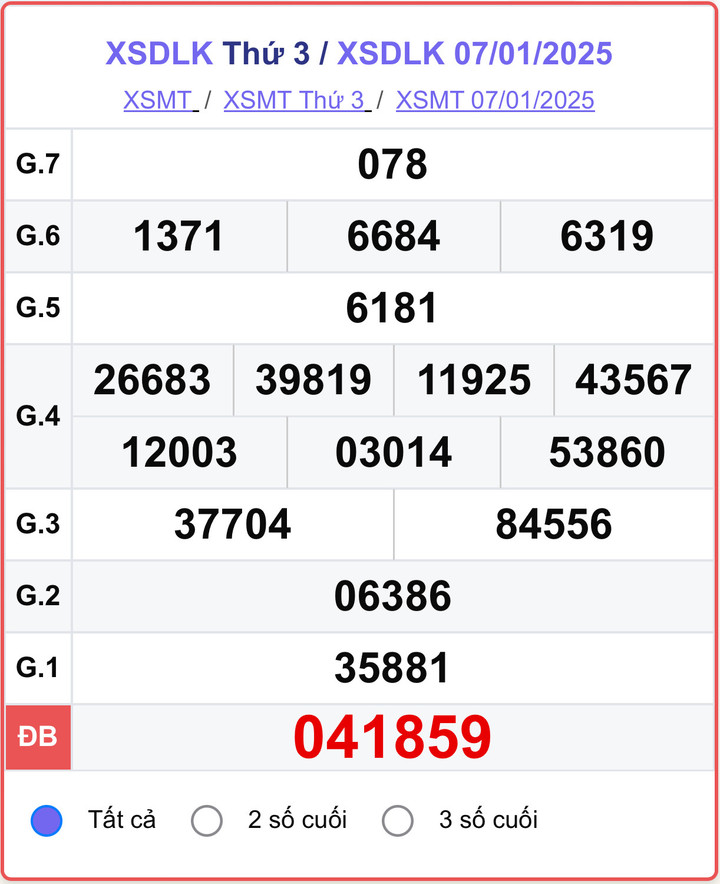 XSDLK 7/1, kết quả xổ số Đắk Lắk hôm nay 7/1/2025.